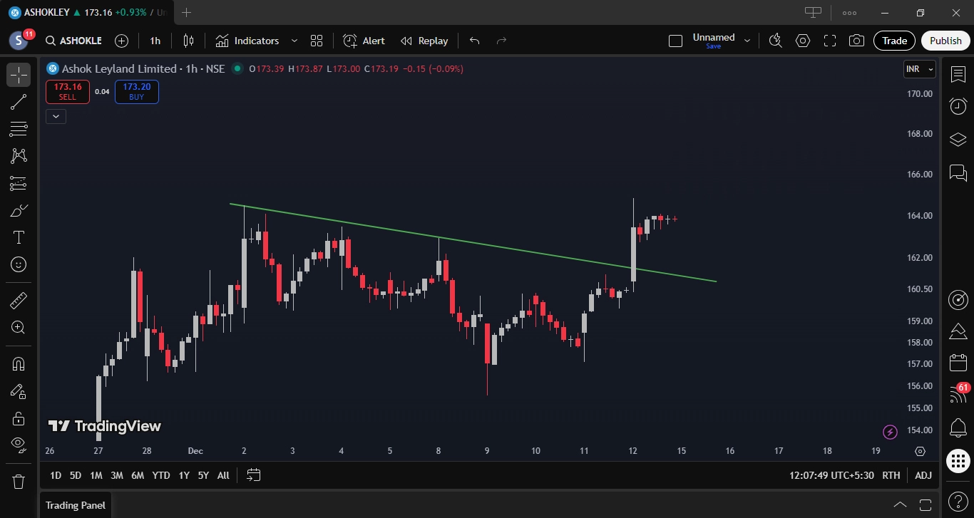 Ashok Leyland Limited