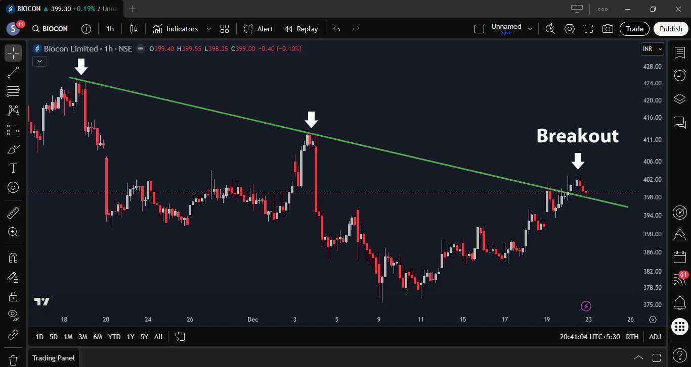 Biocon Limited
