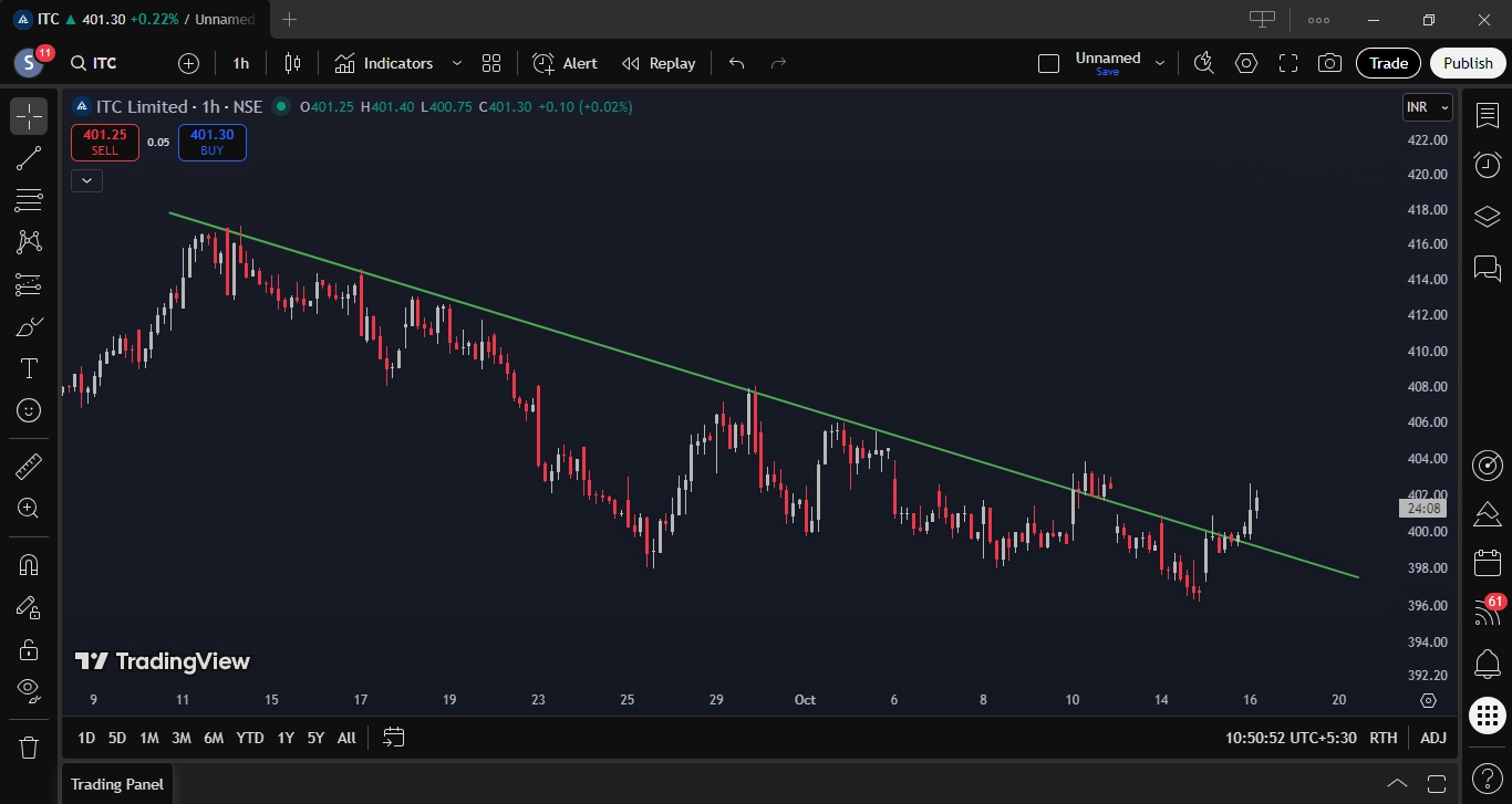 ITC Limited