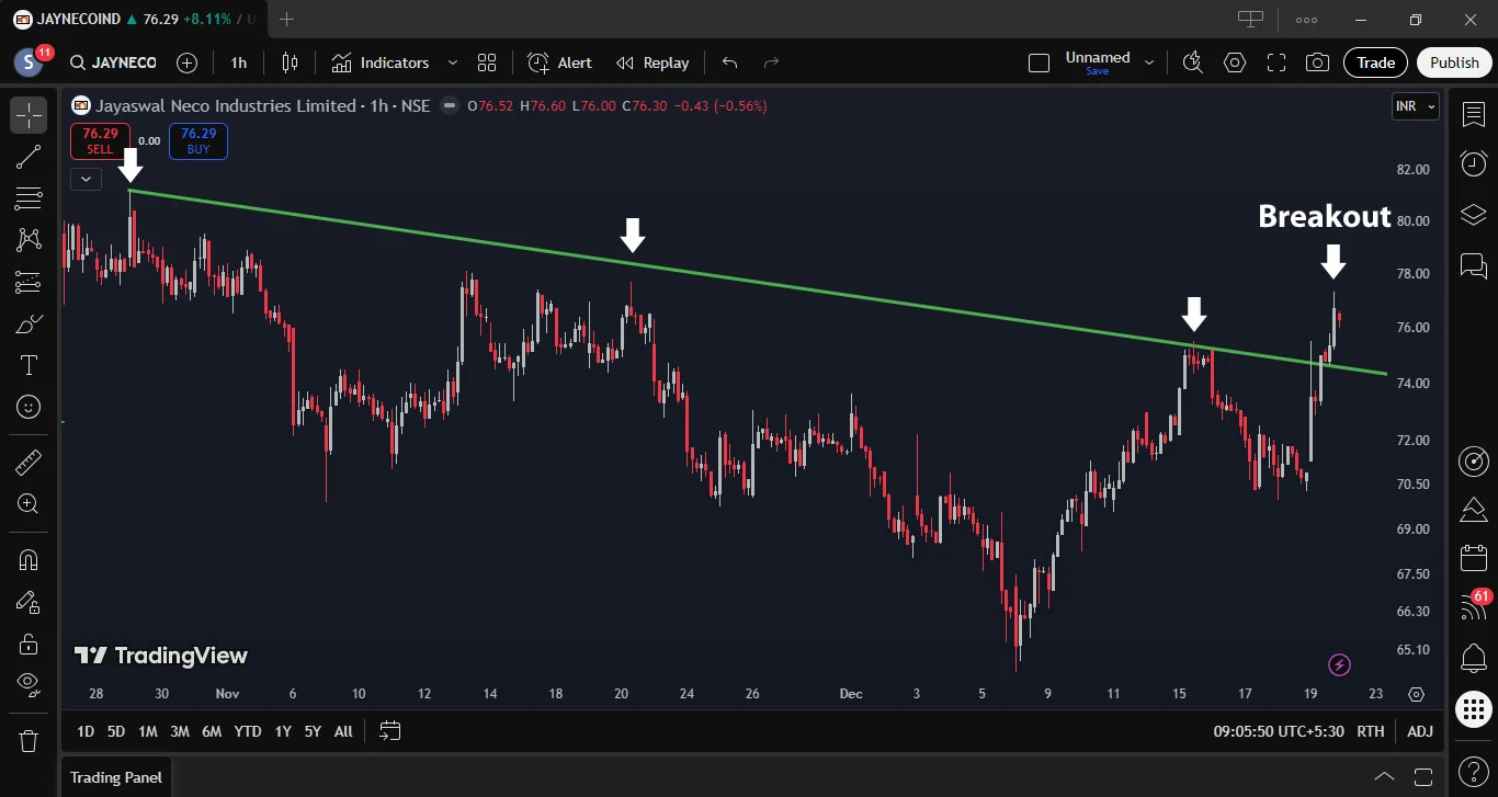 Jayaswal Neco Industries Ltd
