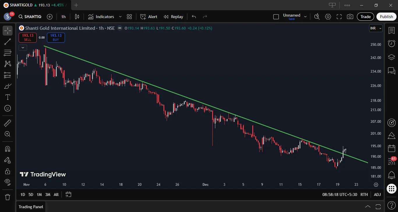 Shanti Gold International Ltd.