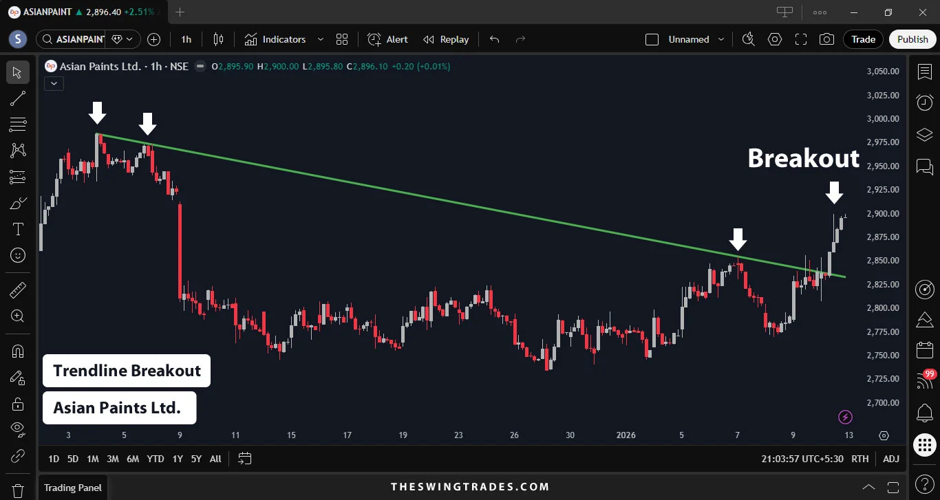 Asian Paints Ltd
